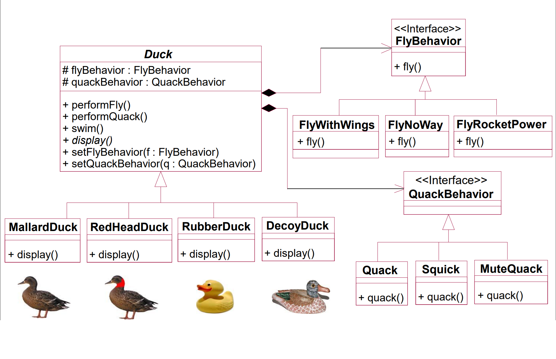 Class Diagram
