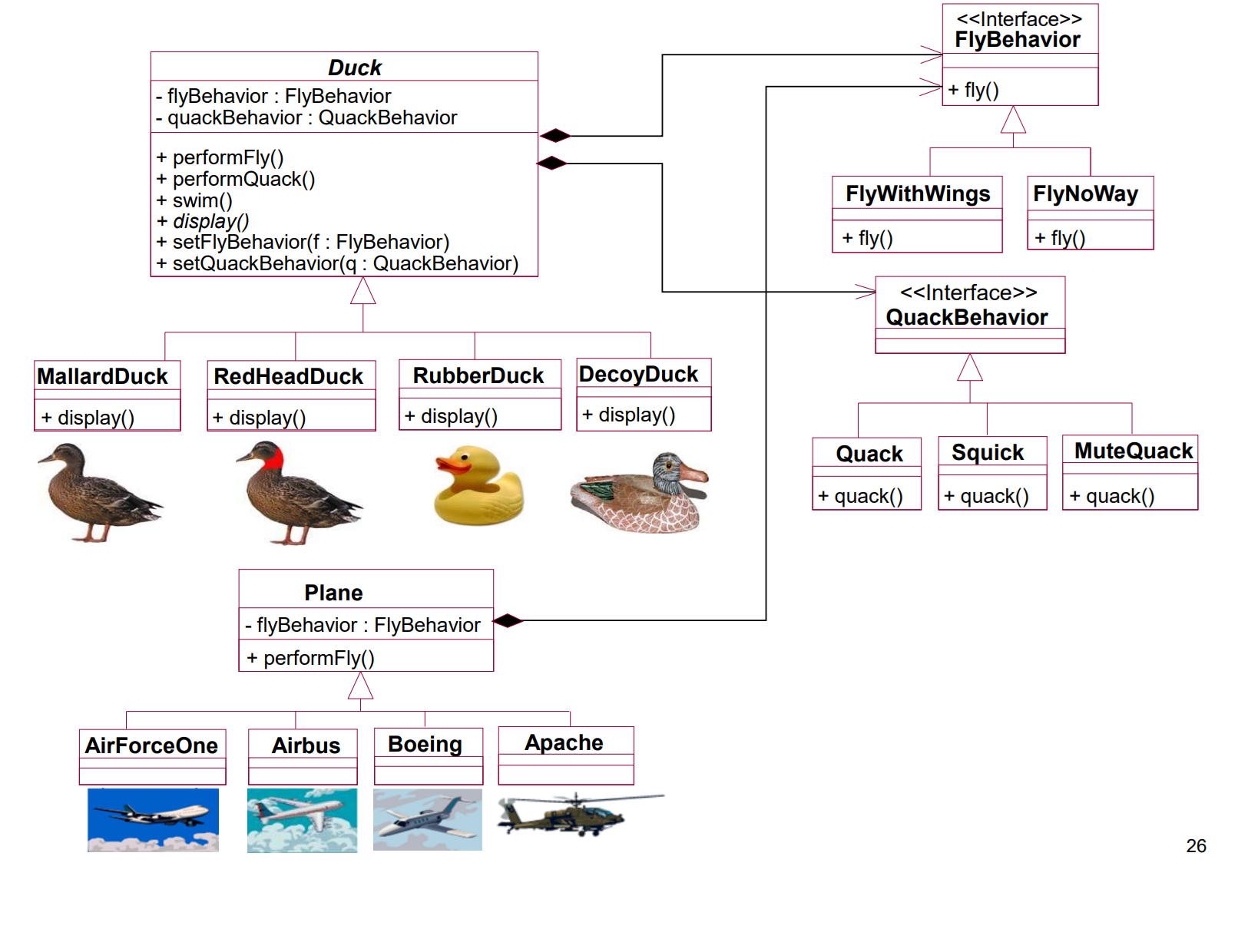 Class Diagram